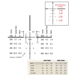 Beretta Burris Fullfield E1 4,5-14x42mm Plex E1 Ret. 8 Beretta Burris Fullfield E1 4,5-14x42mm Plex E1 Ret. -Beretta Store burris fullfield e1 4.5 14x42mm 2bis