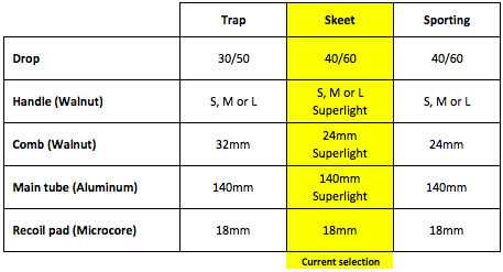 Beretta By TSK Stock for DT11 and DT10 - Skeet 8 SKEET_spec_ENG